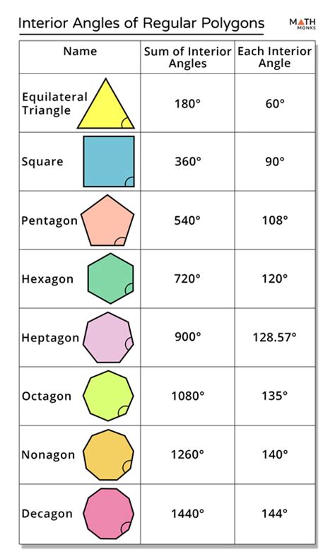 What is the size of the exterior angle of a regular .